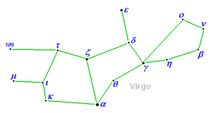 Virgo_constellation_map_visualization